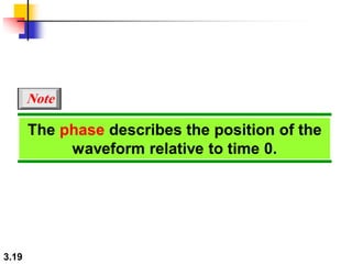 3.19
The phase describes the position of the
waveform relative to time 0.
Note
 