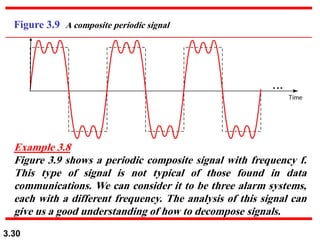 3.30
Figure 3.9 A composite periodic signal
Example 3.8
Figure 3.9 shows a periodic composite signal with frequency f.
This type of signal is not typical of those found in data
communications. We can consider it to be three alarm systems,
each with a different frequency. The analysis of this signal can
give us a good understanding of how to decompose signals.
 