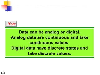3.4
Note
Data can be analog or digital.
Analog data are continuous and take
continuous values.
Digital data have discrete states and
take discrete values.
 