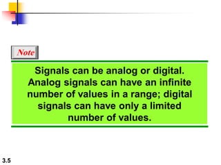 3.5
Signals can be analog or digital.
Analog signals can have an infinite
number of values in a range; digital
signals can have only a limited
number of values.
Note
 