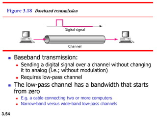 3.54
Figure 3.18 Baseband transmission
◼ Baseband transmission:
◼ Sending a digital signal over a channel without changing
it to analog (i.e.; without modulation)
◼ Requires low-pass channel
◼ The low-pass channel has a bandwidth that starts
from zero
◼ E.g. a cable connecting two or more computers
◼ Narrow-band versus wide-band low-pass channels
 