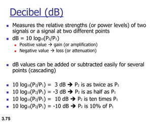 3.75
Decibel (dB)
◼ Measures the relative strengths (or power levels) of two
signals or a signal at two different points
◼ dB = 10 log10(P2/P1)
◼ Positive value → gain (or amplification)
◼ Negative value → loss (or attenuation)
◼ dB values can be added or subtracted easily for several
points (cascading)
◼ 10 log10(P2/P1) = 3 dB ➔ P2 is as twice as P1
◼ 10 log10(P2/P1) = -3 dB ➔ P2 is as half as P1
◼ 10 log10(P2/P1) = 10 dB ➔ P2 is ten times P1
◼ 10 log10(P2/P1) = -10 dB ➔ P2 is 10% of P1
 