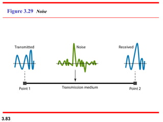 3.83
Figure 3.29 Noise
 