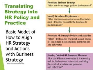 Chapter 3 HR SCORECARD and Strategic Management | PPT