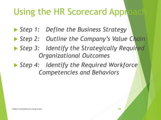 Chapter 3 HR SCORECARD and Strategic Management | PPT