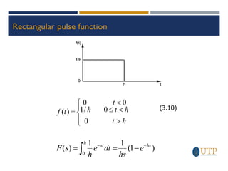 Rectangular pulse function
0
1 1
( ) (1 )
h
st hs
F s e dt e
h hs
− −
= = −










=
h
t
h
t
h
t
t
f
0
0
/
1
0
0
)
(
(3.10)
 