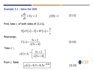 17
Example 3.1 - Solve the ODE
( )
5 4 2 0 1 (3-26)
dy
y y
dt
+ = = (3.11)
First, take L of both sides of (3.11),
( )
( ) ( )
2
5 1 4
sY s Y s
s
− + =
Rearrange,
( )
( )
5 2
(3-34)
5 4
s
Y s
s s
+
=
+
(3.12)
Take L-1,
( )
( )
1 5 2
5 4
s
y t
s s
−  
+
=  
+
 
L
From L Table
( ) 0.8
0.5 0.5 (3-37)
t
y t e−
= + (3.13)
 