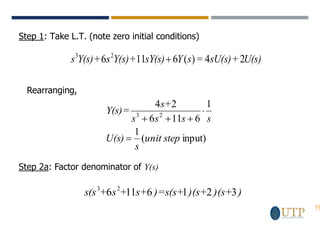 19
Step 1: Take L.T. (note zero initial conditions)
3 2
6 11 6 ( ) 4 2
s Y(s)+ s Y(s)+ sY(s) Y s = sU(s)+ U(s)
+
Rearranging,
input)
(
1
1
6
11
6
2
4
2
3
step
unit
s
U(s)
s
s
s
s
s+
Y(s)=
=

+
+
+
Step 2a: Factor denominator of Y(s)
)
)(s+
)(s+
)=s(s+
s+
+
s
+
s(s 3
2
1
6
11
6 2
3
 