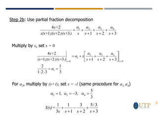 20
Step 2b: Use partial fraction decomposition
3
2
1
3
2
1
2
4 4
3
2
1
+
+
+
+
+
+
=
s
α
s
α
s
α
s
α
)
)(s+
)(s+
s(s+
s+
Multiply by s, set s = 0
3
1
3
2
1
2
3
2
1
3
2
1
2
4
1
0
4
3
2
1
0
=
=








+
+
+
+
+
+
=
=
=
α
s
α
s
α
s
α
s
α
)
)(s+
)(s+
(s+
s+
s
s
For a2, multiply by (s+1), set s = -1 (same procedure for a3, a4)
3
5
3
1 4
3
2 =
−
=
= , α
, α
α
3
3
/
5
2
3
1
1
3
1
+
+
+
−
+
+
s
s
s
s
Y(s)=
 