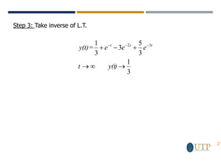 21
Step 3: Take inverse of L.T.
3
1
3
5
3
3
1 3
2
→

→
+
−
+ −
−
−
)
y(t
t
e
e
e
y(t)= t
t
t
 