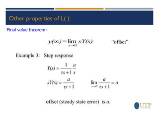 Other properties of L( ):
sY(s)
)=
y(
s 0
lim
→
 “offset”
Example 3: Step response
a
τs
a
τs
a
sY(s)
s
a
τs
Y(s)
s
=
+
+
=
+
=
→ 1
lim
1
1
1
0
offset (steady state error) is a.
Final value theorem:
 