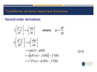 Transforms of some important functions
Second-order derivatives






=






dt
d
L
dt
f
d
L

2
2
where
dt
df
=

 
)
0
(
)
0
(
)
(
)
0
(
)
0
(
)
(
)
0
(
)
(
2
2
2
f
sf
s
F
s
f
f
s
sF
s
s
s
dt
d
L
dt
f
d
L

−
−
=

−
−
=
−
=






=









(3.7)
 