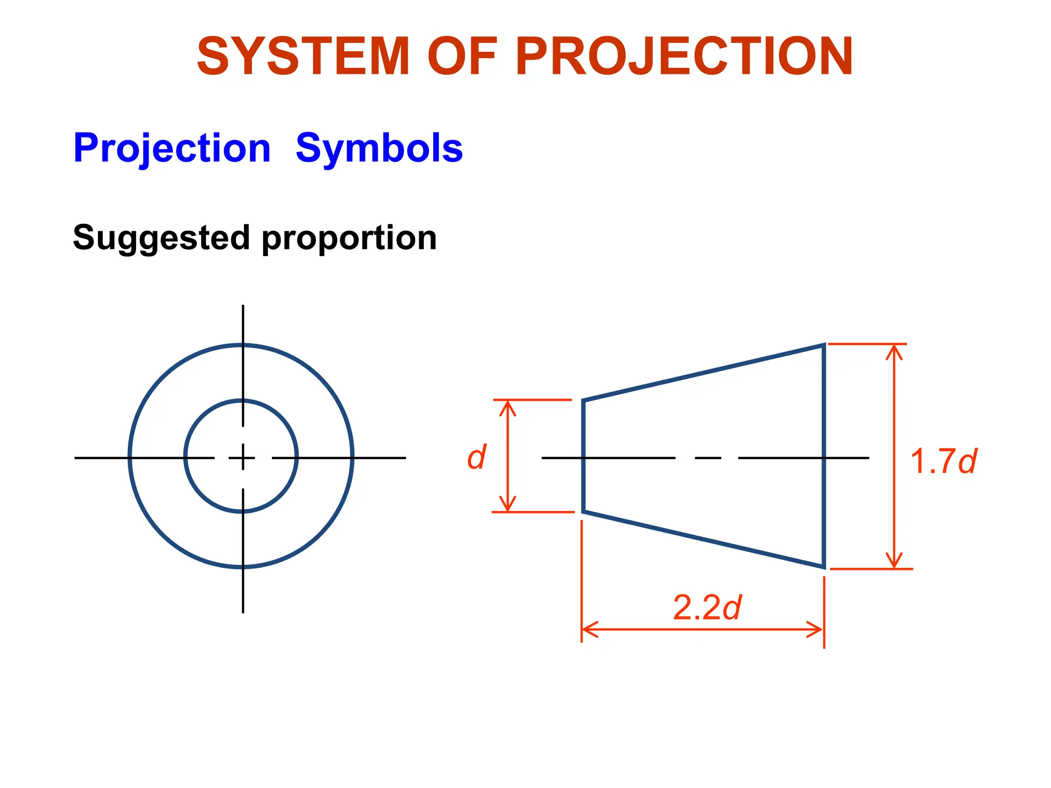 SYSTEM OF PROJECTION
d 1.7d
2.2d
Suggested proportion
Projection Symbols
 