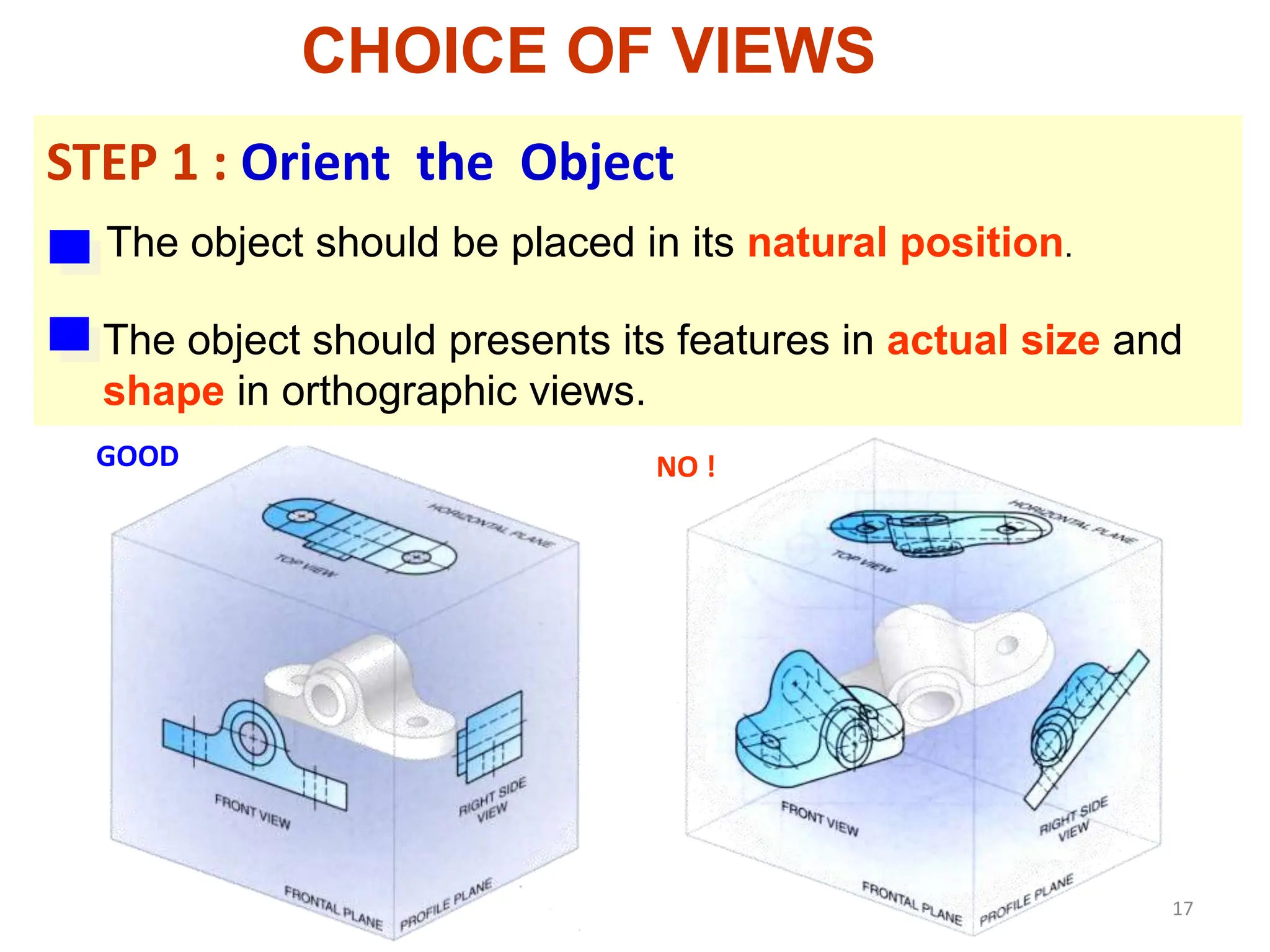 STEP 1 : Orient the Object
The object should be placed in its natural position.
NO !
The object should presents its features in actual size and
shape in orthographic views.
GOOD
17
CHOICE OF VIEWS
 