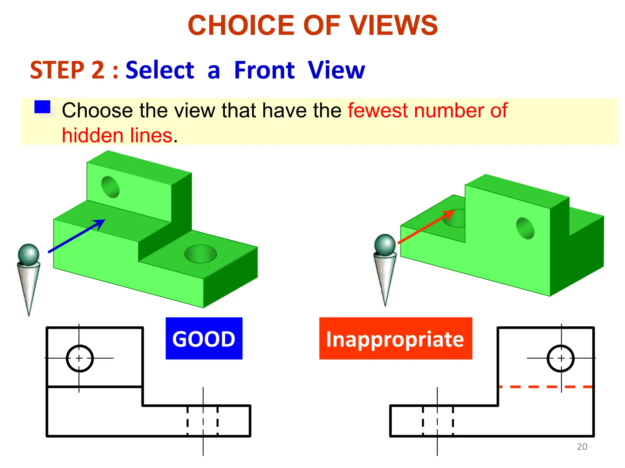 STEP 2 : Select a Front View
Choose the view that have the fewest number of
hidden lines.
GOOD Inappropriate
20
CHOICE OF VIEWS
 