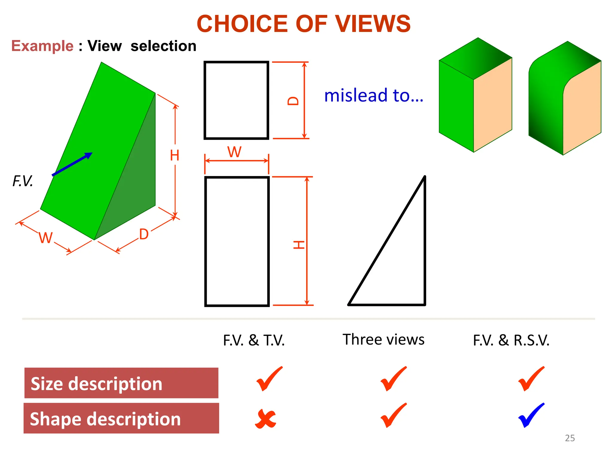 Example : View selection
Shape description
Size description
F.V.
W D

W
H

D
mislead to…




F.V. & T.V. Three views F.V. & R.S.V.
H
25
CHOICE OF VIEWS
 