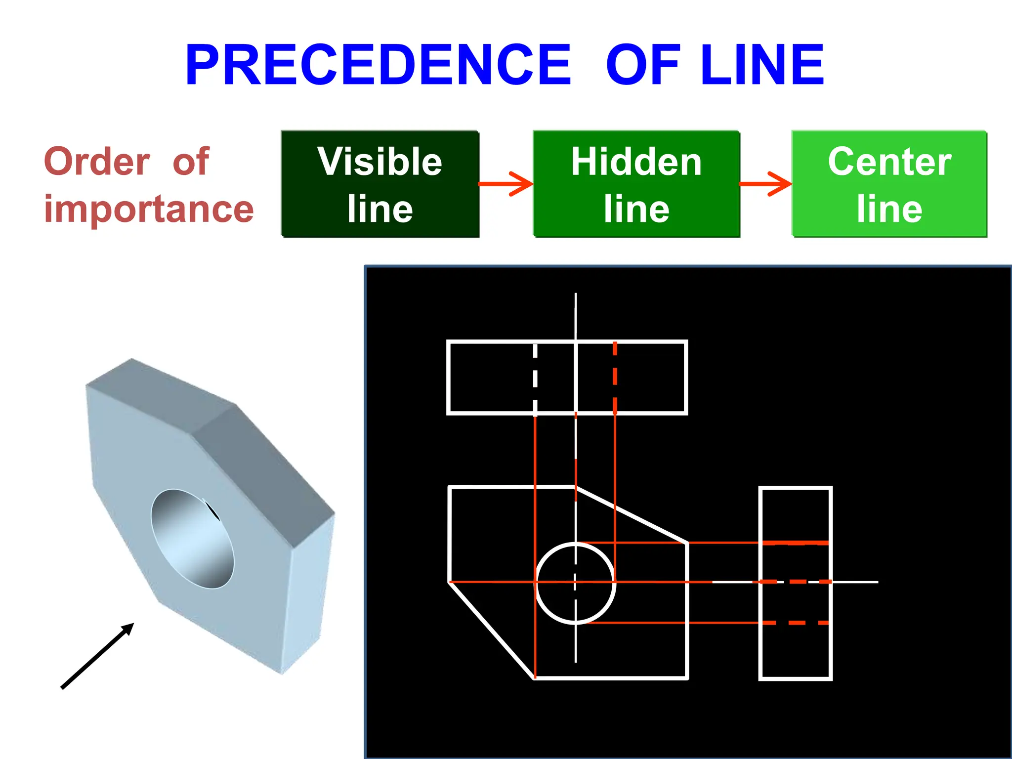 PRECEDENCE OF LINE
Visible
line
Order of
importance
Hidden
line
Center
line
 