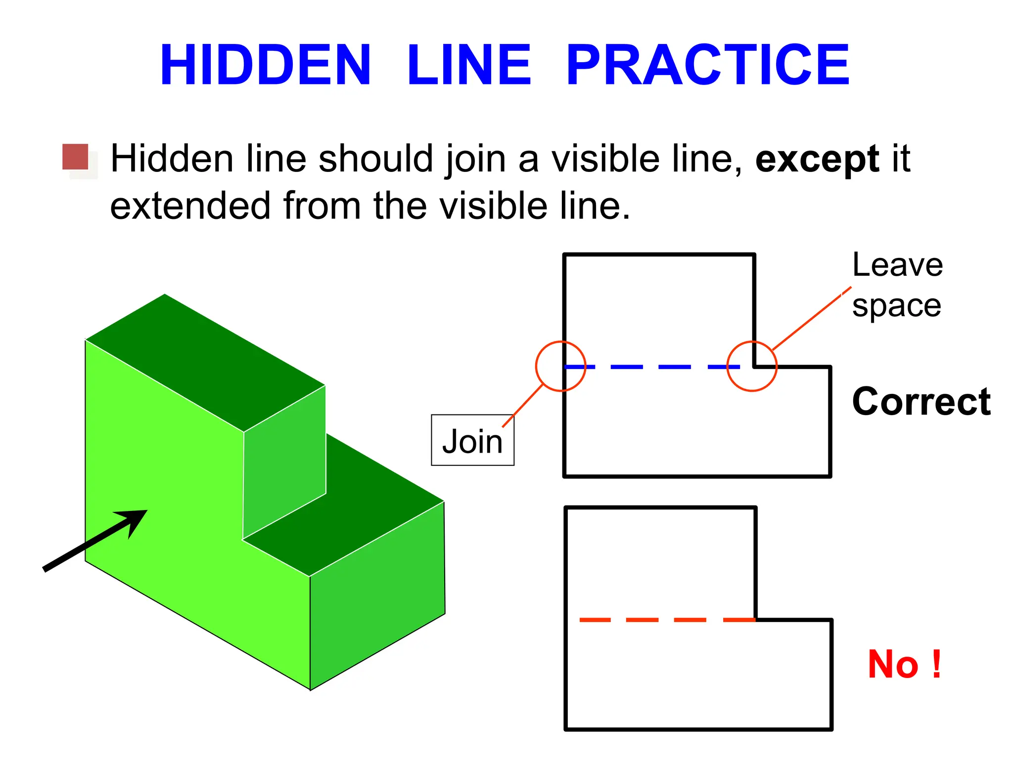 HIDDEN LINE PRACTICE
Hidden line should join a visible line, except it
extended from the visible line.
Correct
No !
Join
Leave
space
 