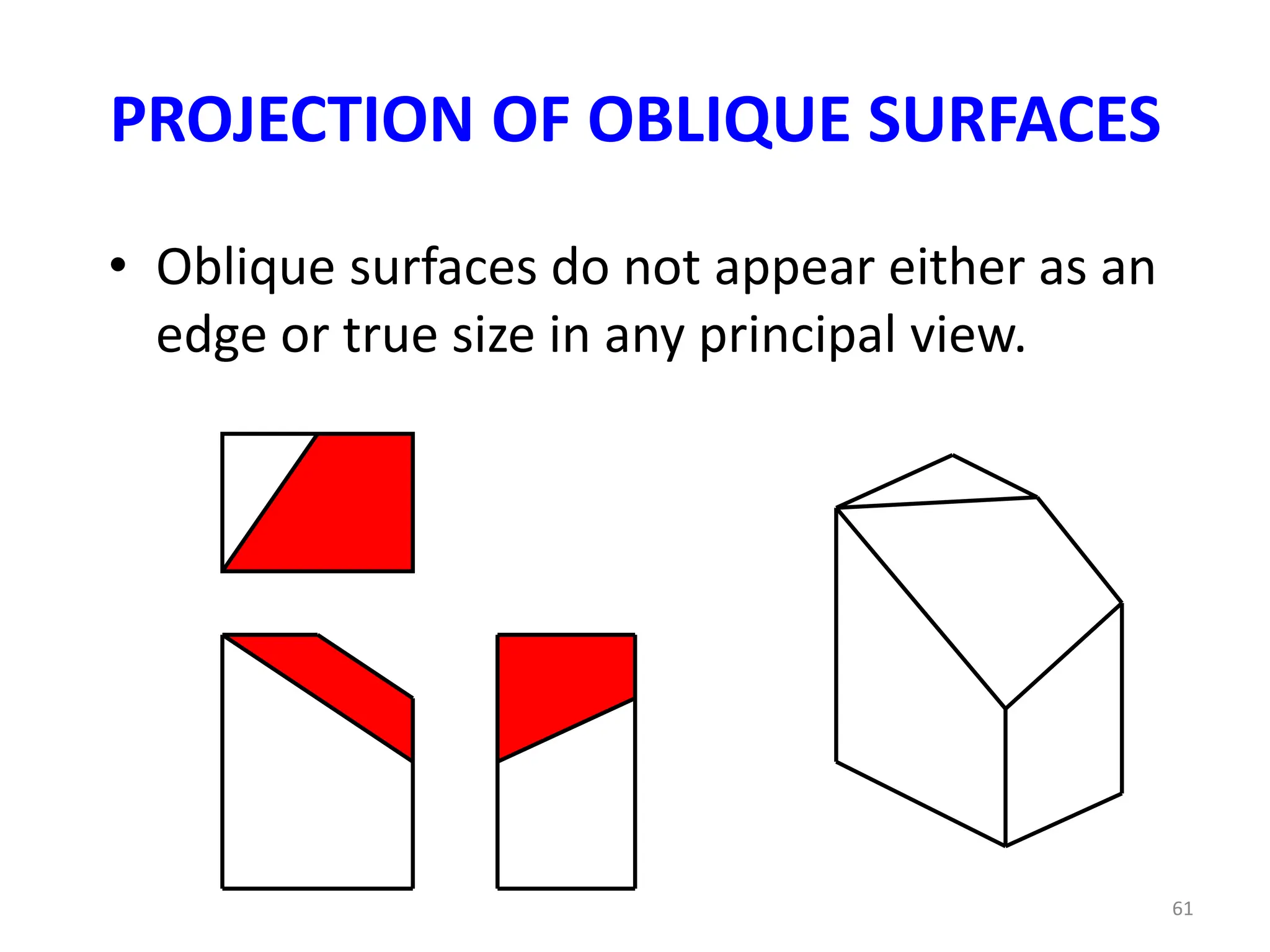 PROJECTION OF OBLIQUE SURFACES
• Oblique surfaces do not appear either as an
edge or true size in any principal view.
61
 