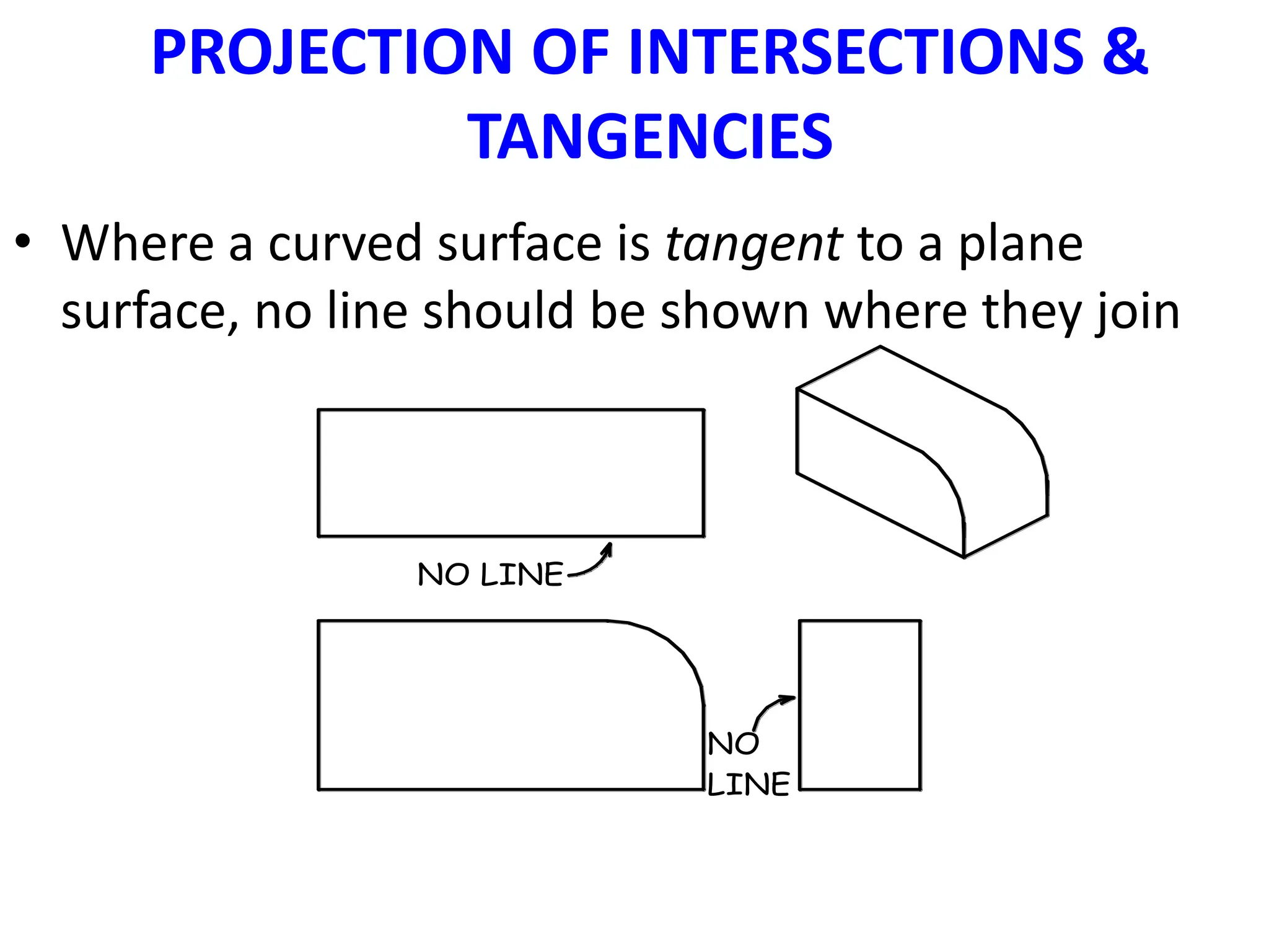 NO LINE
NO
LINE
PROJECTION OF INTERSECTIONS &
TANGENCIES
• Where a curved surface is tangent to a plane
surface, no line should be shown where they join
 