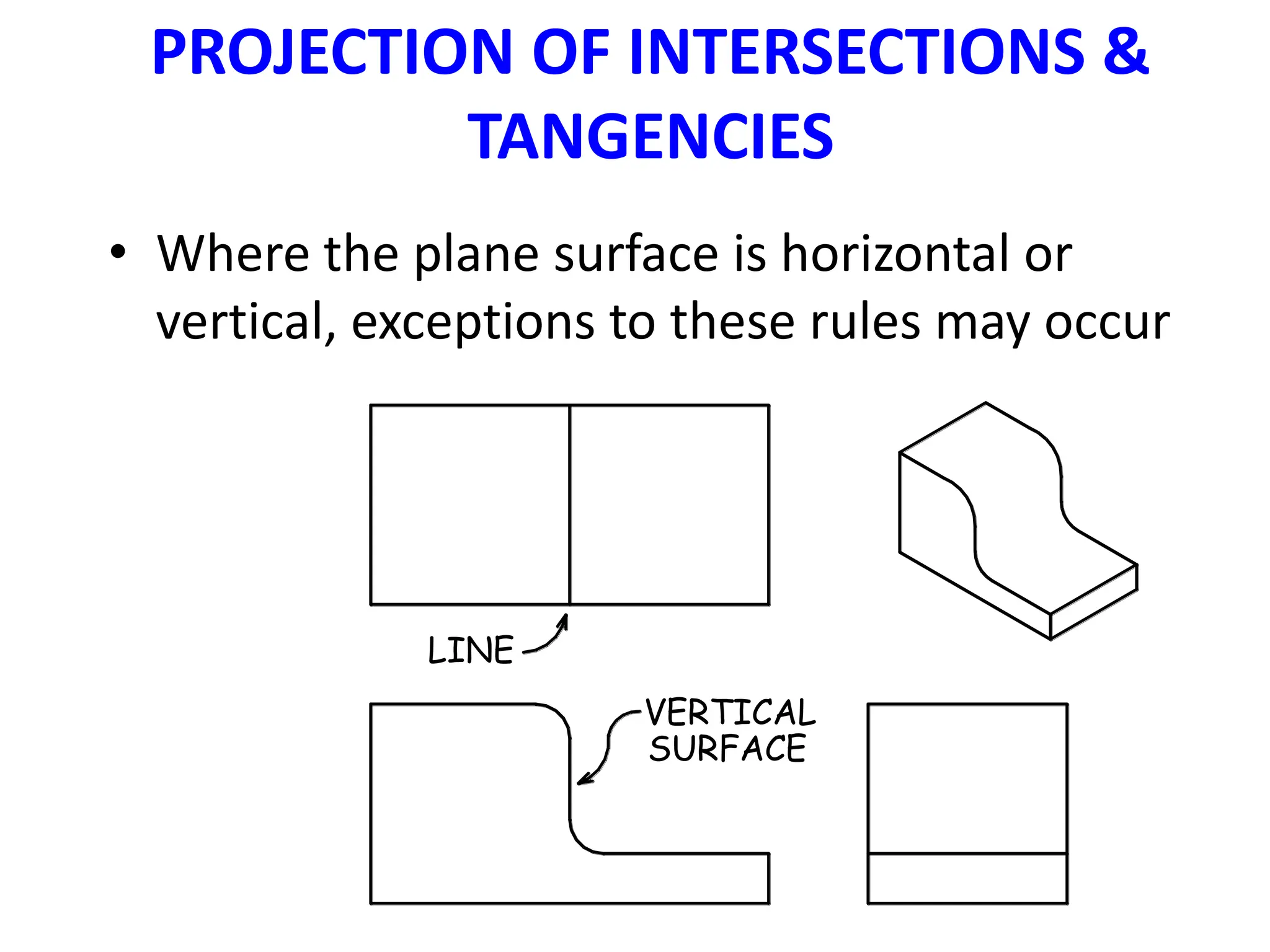 PROJECTION OF INTERSECTIONS &
TANGENCIES
• Where the plane surface is horizontal or
vertical, exceptions to these rules may occur
LINE
VERTICAL
SURFACE
 