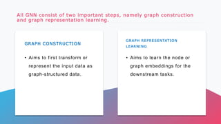 GRAPH CONSTRUCTION
GRAPH REPRESENTATION
LEARNING
All GNN consist of two important steps, namely graph construction
and graph representation learning.
• Aims to first transform or
represent the input data as
graph-structured data.
• Aims to learn the node or
graph embeddings for the
downstream tasks.
 