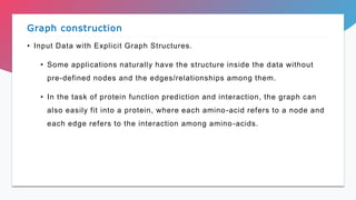 • Input Data with Explicit Graph Structures.
• Some applications naturally have the structure inside the data without
pre-defined nodes and the edges/relationships among them.
• In the task of protein function prediction and interaction, the graph can
also easily fit into a protein, where each amino-acid refers to a node and
each edge refers to the interaction among amino-acids.
Graph construction
 