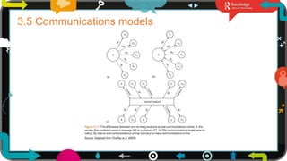 13
3.5 Communications models
 