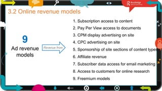 3
3.2 Online revenue models
9
Ad revenue
models
1. Subscription access to content
2. Pay Per View access to documents
3. CPM display advertising on site
4. CPC advertising on site
5. Sponsorship of site sections of content types
6. Affiliate revenue
7. Subscriber data access for email marketing
8. Access to customers for online research
9. Freemium models
Revenue from
 