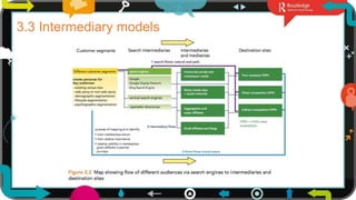 5
3.3 Intermediary models
 