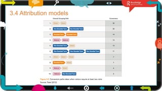 9
3.4 Attribution models
 