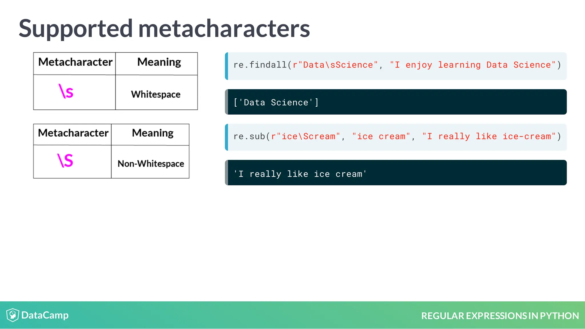 REGULAR EXPRESSIONSIN PYTHON Supported metacharacters re.findall(r"DatasScience", "I enjoy learning Data Science") ['Data Science'] re.sub(r"iceScream", "ice cream", "I really like ice-cream") 'I really like ice cream' 