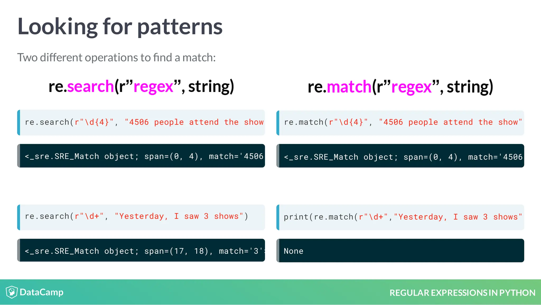 REGULAR EXPRESSIONSIN PYTHON Looking for patterns Two different operations to nd a match: re.search(r"d{4}", "4506 people attend the show <_sre.SRE_Match object; span=(0, 4), match='4506 re.search(r"d+", "Yesterday, I saw 3 shows") <_sre.SRE_Match object; span=(17, 18), match='3'> re.match(r"d{4}", "4506 people attend the show" <_sre.SRE_Match object; span=(0, 4), match='4506 print(re.match(r"d+","Yesterday, I saw 3 shows" None 