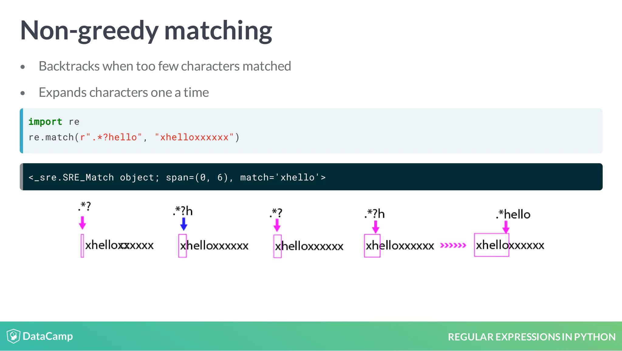 REGULAR EXPRESSIONSIN PYTHON Non-greedy matching Backtracks when too few characters matched Expands characters one a time import re re.match(r".*?hello", "xhelloxxxxxx") <_sre.SRE_Match object; span=(0, 6), match='xhello'> 