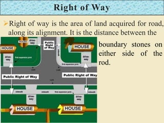 Row Map Chapter 3.pptx highway one civil engineering | PPTX