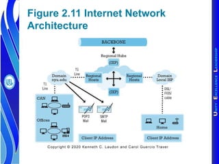 The infracstructure of information technology in e-commerce | PDF