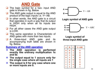 11
AND Gate
 The logic symbol for a two- input AND
gate is shown in fig. Below
 The AND gate output is equal to the AND
product of the logic inputs i.e. Y= AB.
 In other words, the AND gate is a circuit
that operates in such a way that its output
is HIGH only when all its inputs are
HIGH.
 For all other cases the AND gate output
is LOW.
 This same operation is Characteristic of
AND gates with more than two inputs.
 A three-input AND gate and its
accompanying truth table are shown in
fig. Below.
Summary of the AND operation
 The AND operation is performed
exactly like ordinary multiplication 1s
and 0s
 The output equal to 1 occurs only for
the single case where all inputs are 1
 The output is 0 for any case where one
or more inputs are 0.
Logic symbol of AND gate
A
B
AB
=
Y
A
B ABC
=
Y
C
Logic symbol of
three-input AND gate
A B C Y=ABC
0
0
0
0
1
1
1
1
0
0
1
1
0
0
1
1
0
1
0
1
0
1
0
1
0
0
0
0
0
0
0
1
 