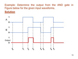 13
Example: Determine the output from the AND gate in
Figure below for the given input waveforms.
Solution
0
1
0
1
0
1
A
B
t7
t0 t1 t2 t3 t4 t5 t6
Output
 