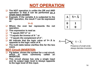14
NOT OPERATION
 The NOT operation is unlike the OR and AND
operation in that it can be performed on a
single input variable.
 Example: If the variable A is subjected to the
NOT operation, the result Y can be expressed
as
Y= Ā
 Where the over bar represents the not
operation.
 This expression is read as
 ‘’Y equals NOT A’’ or
 ‘’Y equals the inverse of A ‘’ or
 ‘’Y equals the complement of A’’.
 All indicate that the logic value of Y= Ā is
opposite to the logic value of A.
 The truth table below clarifies this for the two
cases
NOT Circuit (INVERTER)
 Fig below, shows the symbol for a not circuit,
which is more commonly called an
INVERTER.
 This circuit always has only a single input
and its output logic level is always opposite
to the logic level of this input.
A Y= Ā
0
1
1
0
A A
=
Y
Presence of small circle
always denotes inversion
 