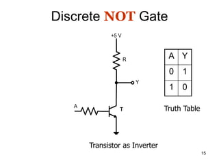 15
Discrete NOT Gate
T
A
R
Y
+5 V
Transistor as Inverter
A Y
0 1
1 0
Truth Table
 
