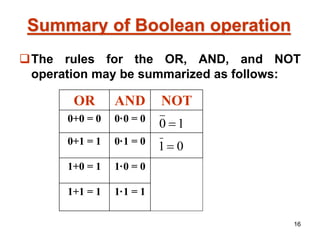 16
Summary of Boolean operation
The rules for the OR, AND, and NOT
operation may be summarized as follows:
OR AND NOT
0+0 = 0 0·0 = 0
0+1 = 1 0·1 = 0
1+0 = 1 1·0 = 0
1+1 = 1 1·1 = 1
1
0 
0
1
 