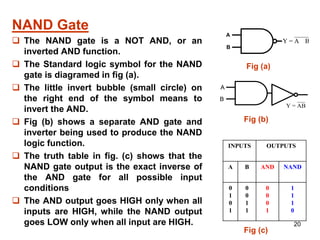 20
NAND Gate
 The NAND gate is a NOT AND, or an
inverted AND function.
 The Standard logic symbol for the NAND
gate is diagramed in fig (a).
 The little invert bubble (small circle) on
the right end of the symbol means to
invert the AND.
 Fig (b) shows a separate AND gate and
inverter being used to produce the NAND
logic function.
 The truth table in fig. (c) shows that the
NAND gate output is the exact inverse of
the AND gate for all possible input
conditions
 The AND output goes HIGH only when all
inputs are HIGH, while the NAND output
goes LOW only when all input are HIGH.
A
B
B
A
=
Y
Fig (c)
A
B
AB
=
Y
INPUTS OUTPUTS
A B AND NAND
0
1
0
1
0
0
1
1
0
0
0
1
1
1
1
0
Fig (b)
Fig (a)
 