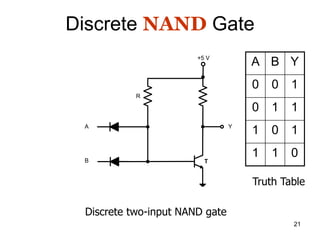 21
Discrete NAND Gate
Discrete two-input NAND gate
A
B
Y
T
+5 V
R
A B Y
0 0 1
0 1 1
1 0 1
1 1 0
Truth Table
 