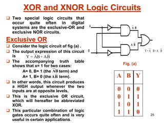 25
XOR and XNOR Logic Circuits
 Two special logic circuits that
occur quite often in digital
systems are the exclusive-OR and
exclusive NOR circuits.
Exclusive OR
 Consider the logic circuit of fig (a) .
 The output expression of this circuit
is
 The accompanying truth table
shows that x= 1 for two cases:
A= 0, B= 1 (the term) and
A= 1, B= 0 (the term).
 In other words, this circuit produces
a HIGH output whenever the two
inputs are at opposite levels.
 This is the exclusive OR circuit,
which will hereafter be abbreviated
XOR.
 This particular combination of logic
gates occurs quite often and is very
useful in certain applications.
A
B B
A
+
B
A
=
Y
B
A
B
A
A B Y
0
0
1
1
0
1
0
1
0
1
1
0
B
A
B
A
Fig. (a)
B
A
+
B
A
=
Y
 