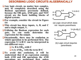 29
DESCRIBING LOGIC CIRCUITS ALGEBRAICALLY
Any logic circuit, no matter how complex,
may be completely described using the
Boolean operations previously defined,
because the OR gate, AND gate, and NOT
circuit are the basic building blocks of
digital systems.
For example, consider the circuit in Figure
(a)
This circuit has three inputs, A, B, and C
and a single output, Y.
Utilizing the Boolean expression for each
gate, we can easily determine the
expression for the output.
Occasionally, there may be confusion as
which operation to be performed first. The
expression Y=AB+C can be interpreted in
two different ways:
 A. B is ORed with C
 A is ANDed with the term B+C
To avoid this confusion, it will be
understood that if an expression contains
both AND and OR operations the AND
A
B
C
A.B Y=A.B+C
(a) Logic circuit which does
not require parenthesis
A
B
C
Y=(A+B).C
A+B
(b) Logic circuit requires
parenthesis
 