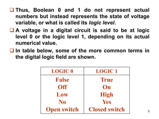 3
 Thus, Boolean 0 and 1 do not represent actual
numbers but instead represents the state of voltage
variable, or what is called its logic level.
 A voltage in a digital circuit is said to be at logic
level 0 or the logic level 1, depending on its actual
numerical value.
 In table below, some of the more common terms in
the digital logic field are shown.
LOGIC 0 LOGIC 1
False
Off
Low
No
Open switch
True
On
High
Yes
Closed switch
 