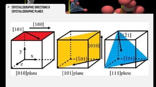  CRYSTALLOGRAPHIC DIRECTIONS &
CRYSTALLOGRAPHIC PLANES
 