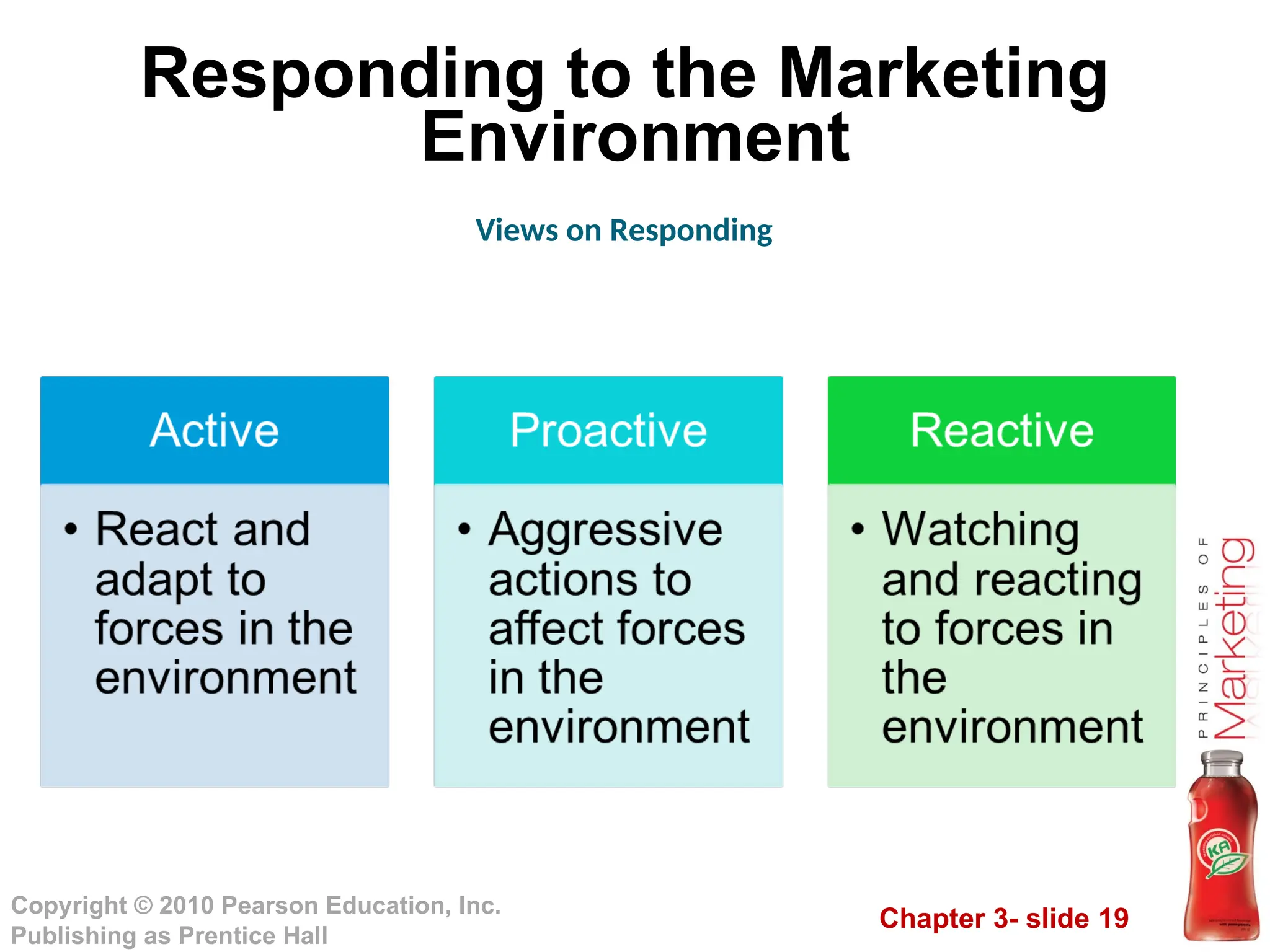 Chapter 3- slide 19
Copyright © 2010 Pearson Education, Inc.
Publishing as Prentice Hall
Responding to the Marketing
Environment
Views on Responding
 