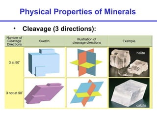 Engineering Geology for civil engineering.ppt