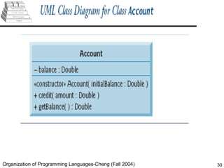 Introduction to Classes ,object,Methods and Strings | PPT